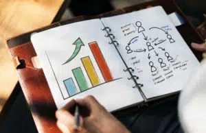 Business plan : rôle et contenu Rédaction du business plan