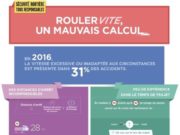 Rouler vite : mauvais calcul