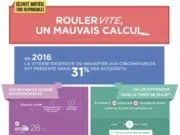 Rouler vite : mauvais calcul