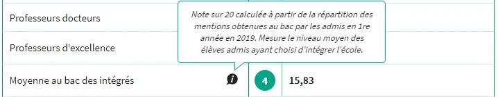 arnaque post bac