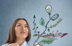 promotion entreprise