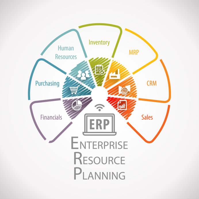 ERP