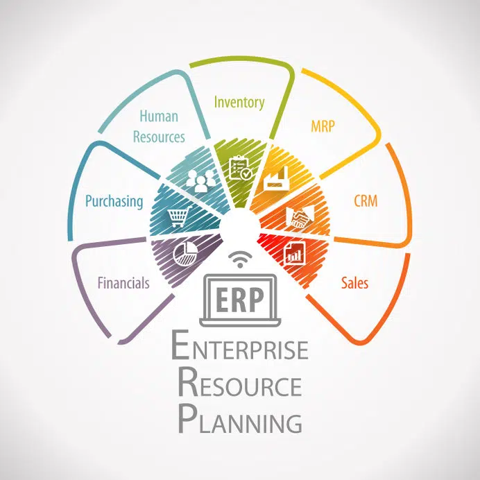 ERP