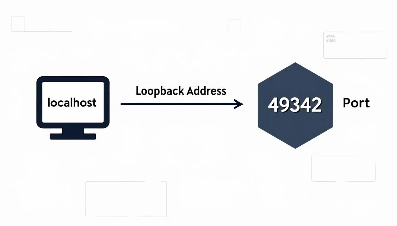 découvrez comment l'adresse ip localhost 127.0.0.1 et le port 49342 jouent un rôle crucial dans le développement de vos projets web. apprenez à tirer parti de cet outil essentiel pour tester et optimiser vos applications en toute simplicité.